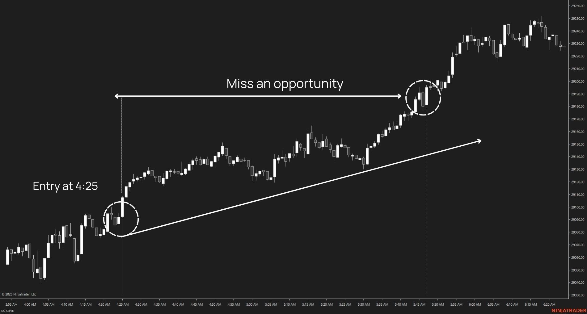 Late arrival and missed trading opportunity